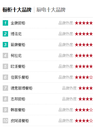 十大櫥柜品牌排行榜
