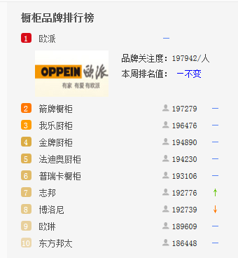 十大櫥柜品牌排行榜